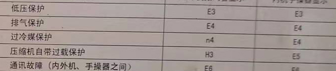 竹溪空调电话在哪里找